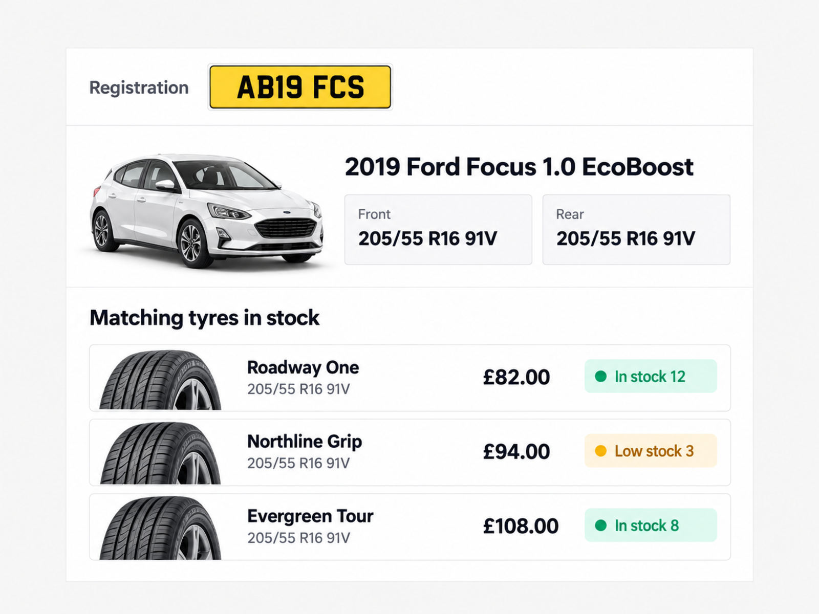An illustration of a registration lookup returning the car's tyre sizes and the matching tyres in stock.